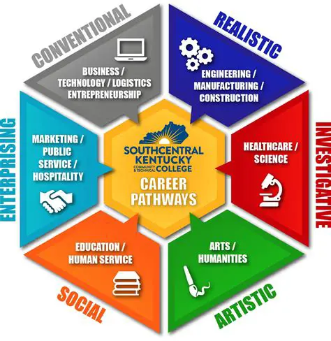 Uses the broadest category of career paths with a nationwide focus