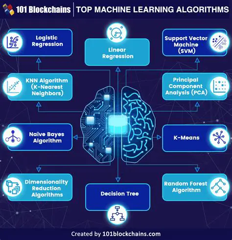 Using machine learning algorithms