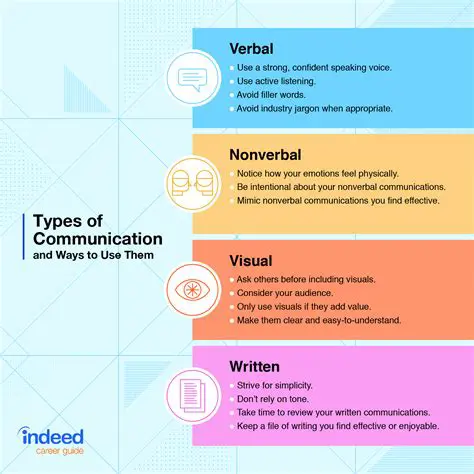 Why Email is the Best Method of Communication