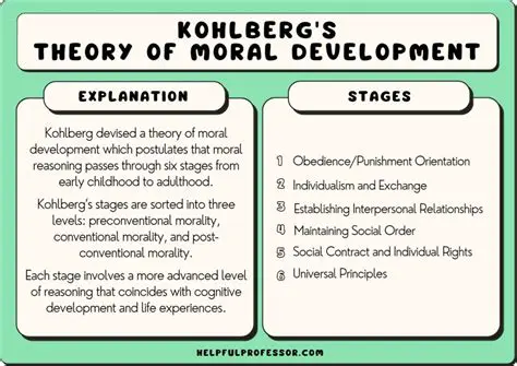 Why Kohlberg Would Be Least Interested in Question C
