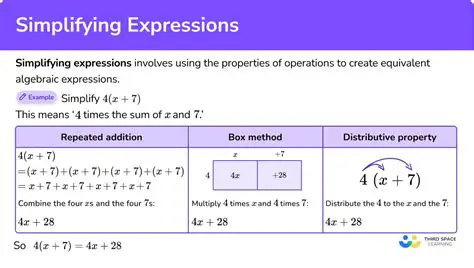 Why Simplifying Expressions is Important