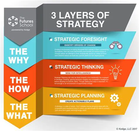 Why You Need a Strategy Guide